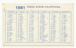 1981, Česká státní pojišťovna